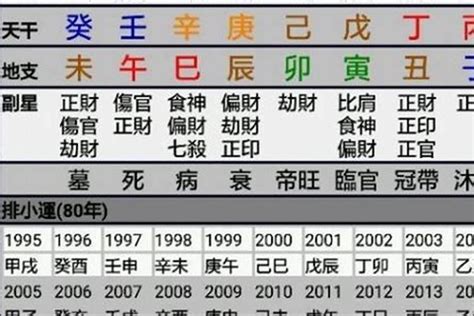 日元 日柱|如何看日柱日元命 日柱上是日元命好不好